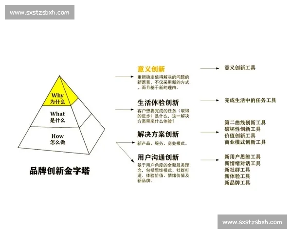 持续发酵驱动品牌价值增长的长期内容战略新路径探索与实践方法论