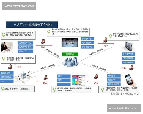 以用户思维为核心打造更懂需求的智能服务新体验全流程升级方案