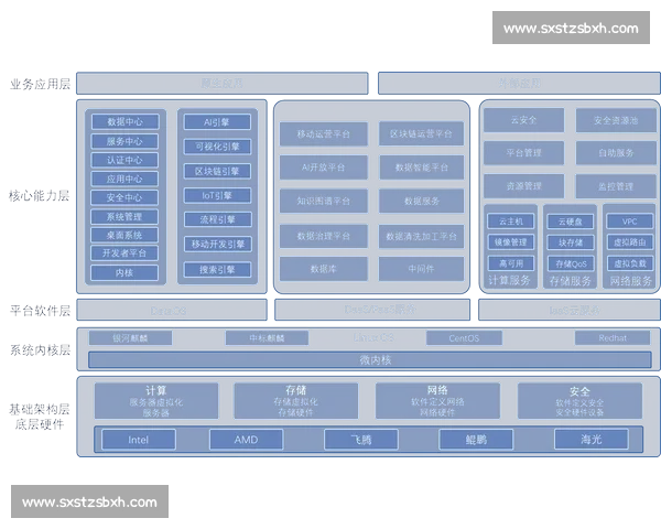 以产品矩阵为核心驱动业务增长与品牌升级的系统化战略布局方案设计