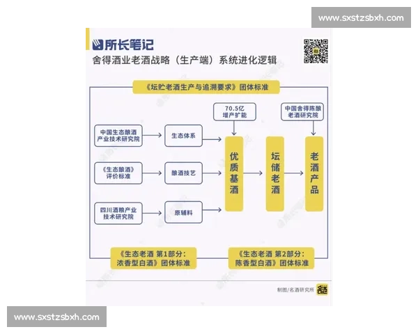 以管理赋能驱动组织效能全面跃升与创新发展路径探索战略实践研究